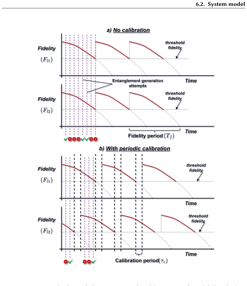 Figure 6.2