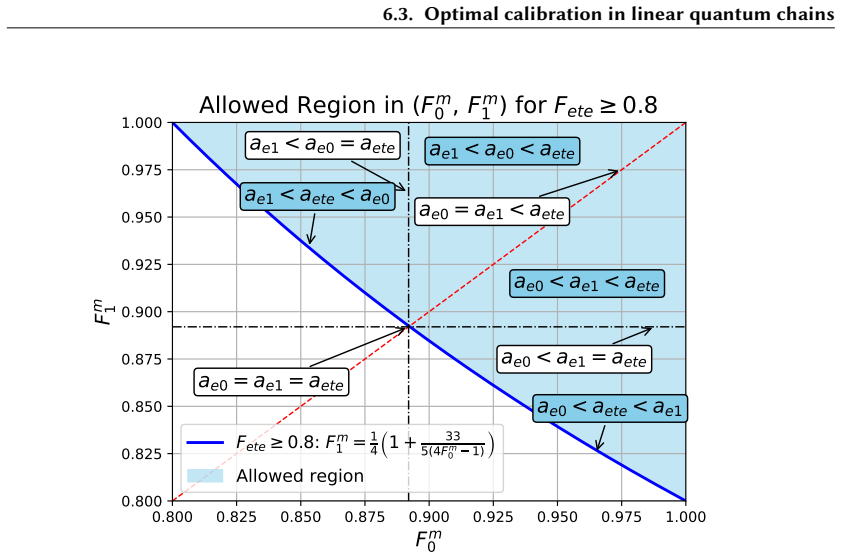 Figure 6.3