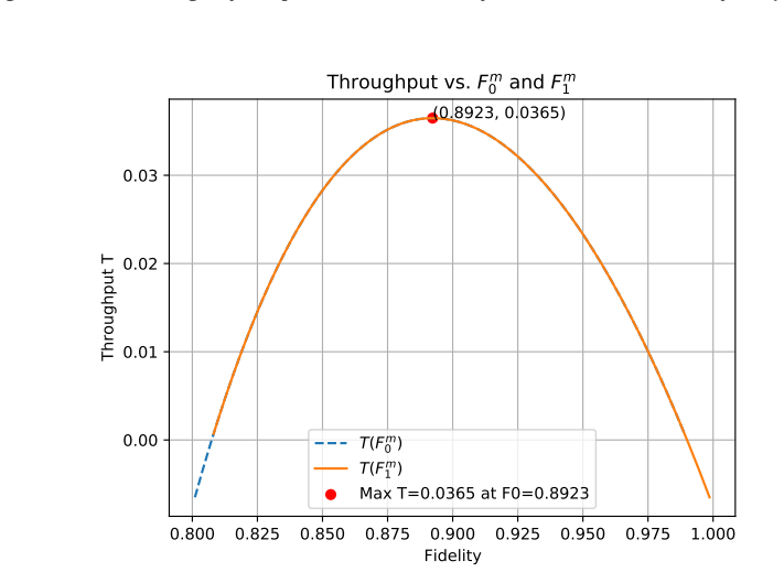 Figure 6.4