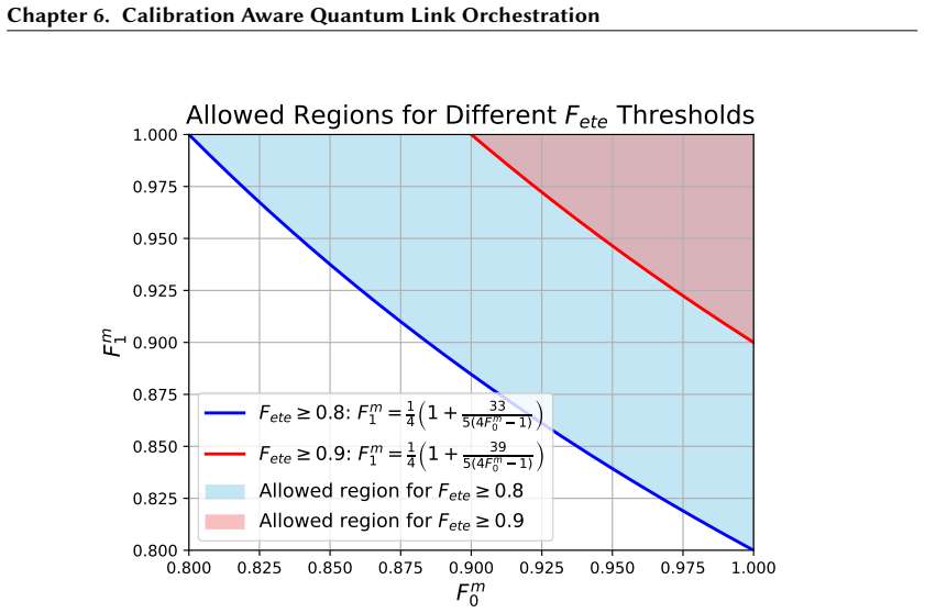Figure 6.5