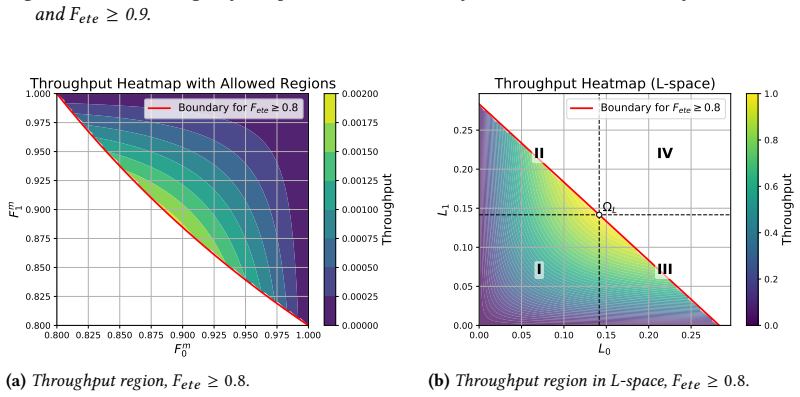 Figure 6.6