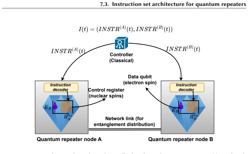 Figure 7.1