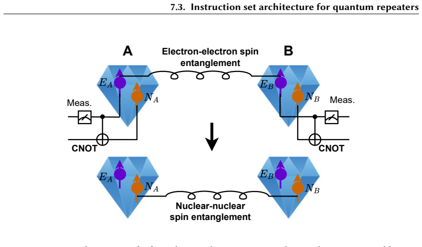 Figure 7.2