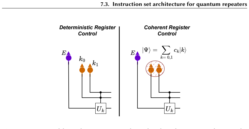 Figure 7.3