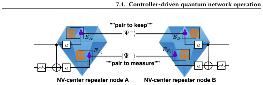 Figure 7.4
