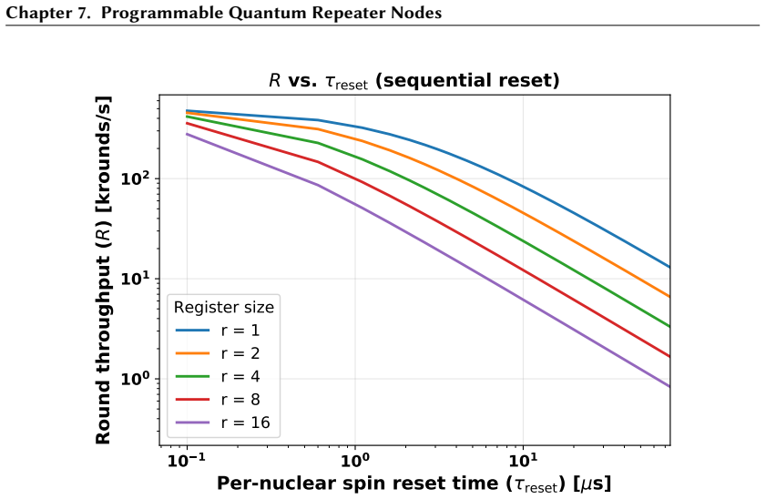 Figure 7.5
