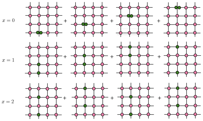 Figure 15