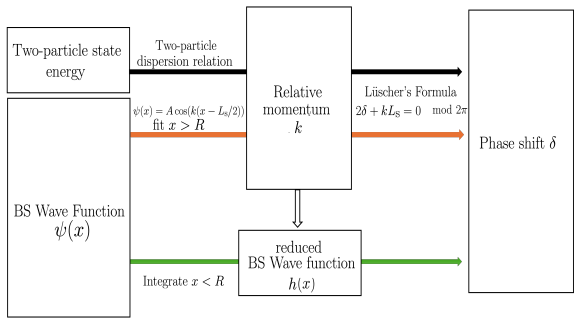 Figure 17