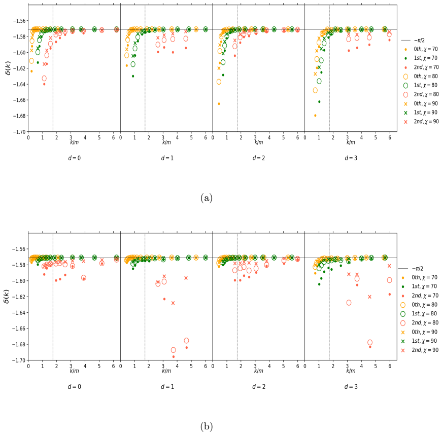 Figure 18