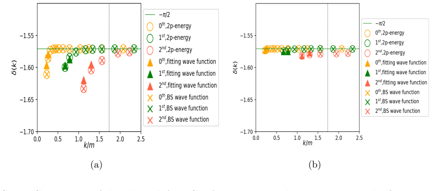 Figure 20