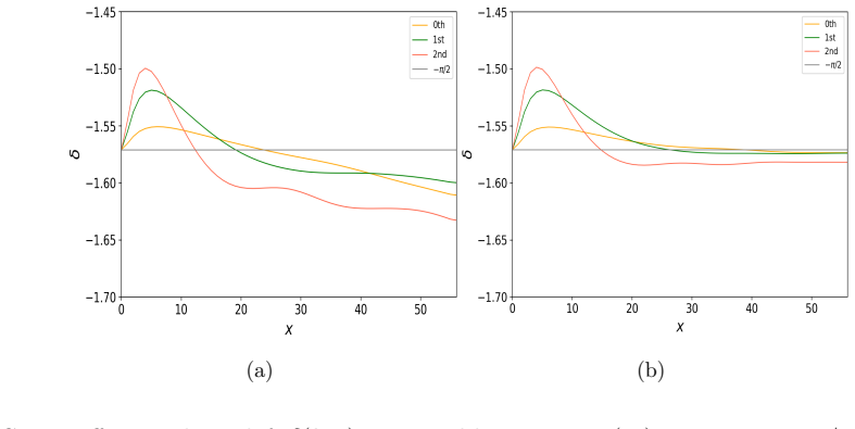 Figure 21