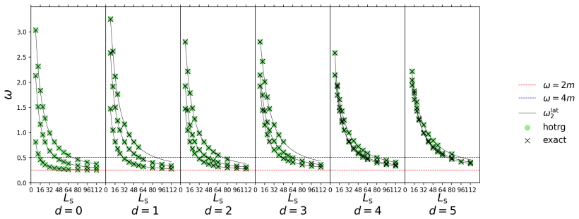 Figure 22