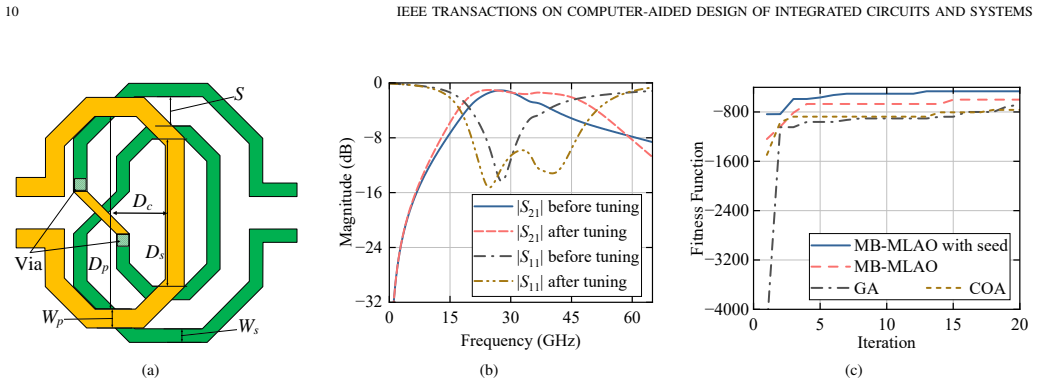 Figure 7