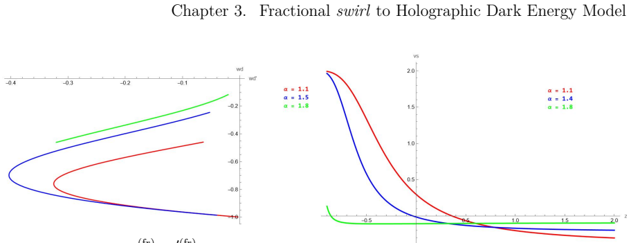 Figure 3.5