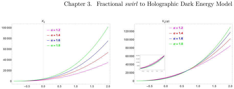 Figure 3.7