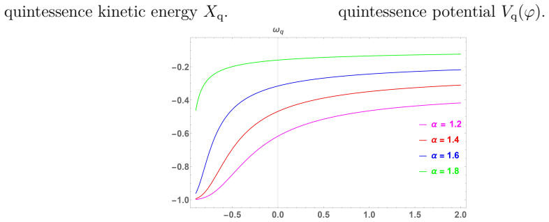 Figure 3.9