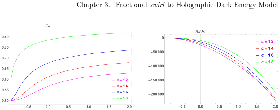 Figure 3.10