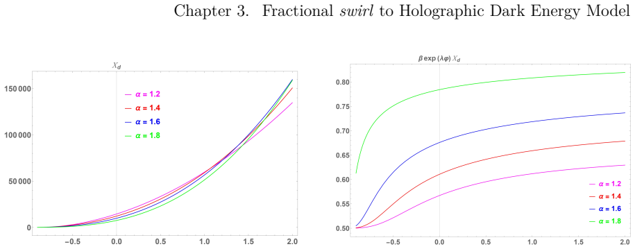 Figure 3.12