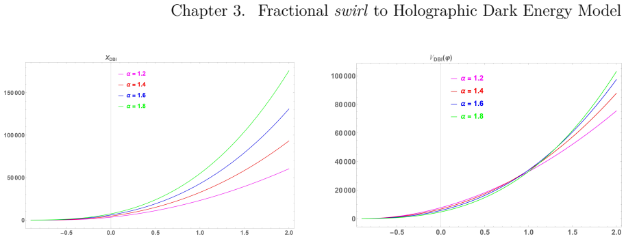 Figure 3.14