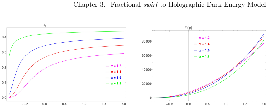 Figure 3.17