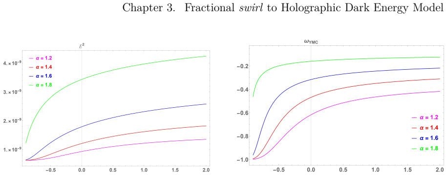 Figure 3.19