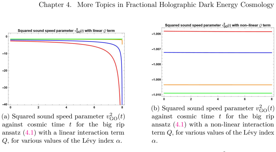 Figure 4.2