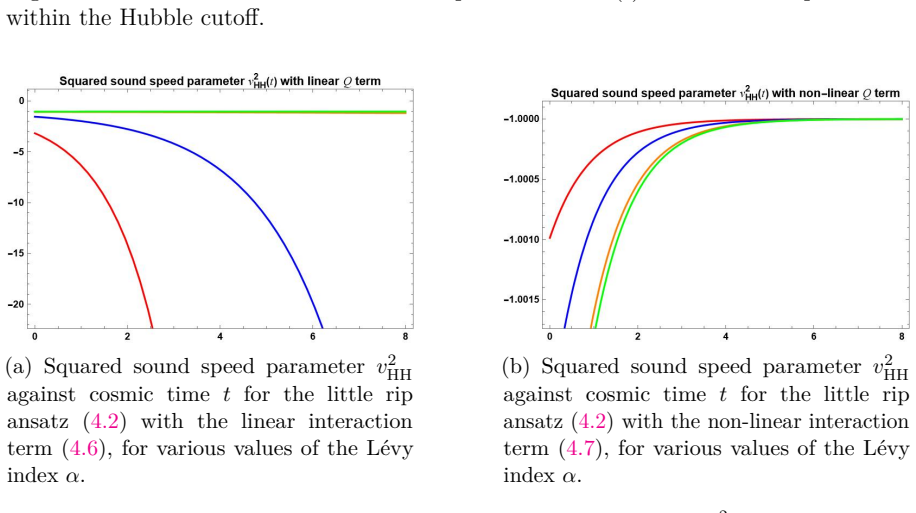 Figure 4.4