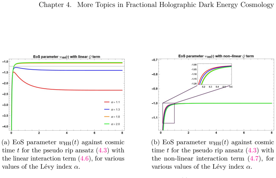 Figure 4.5