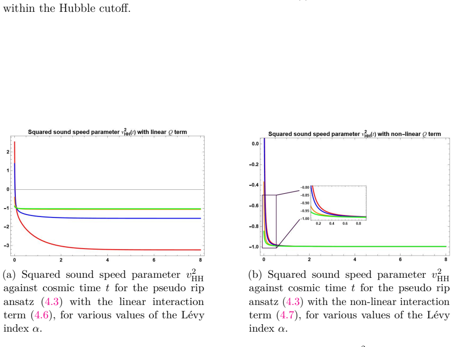 Figure 4.6