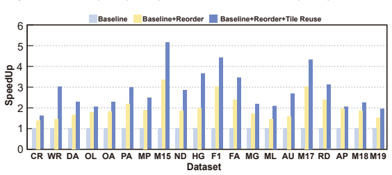 Figure 20