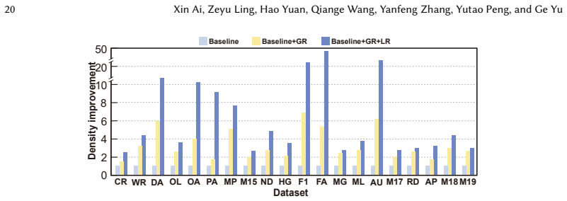 Figure 21