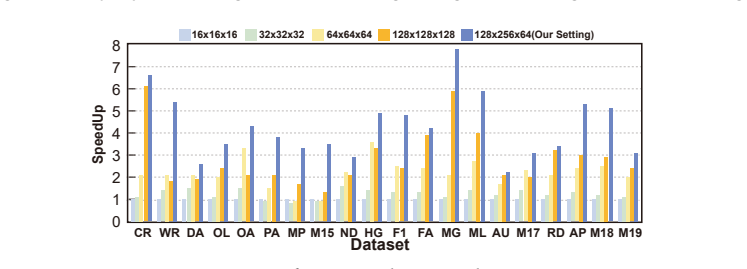 Figure 22