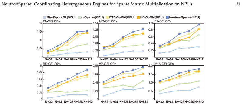 Figure 23