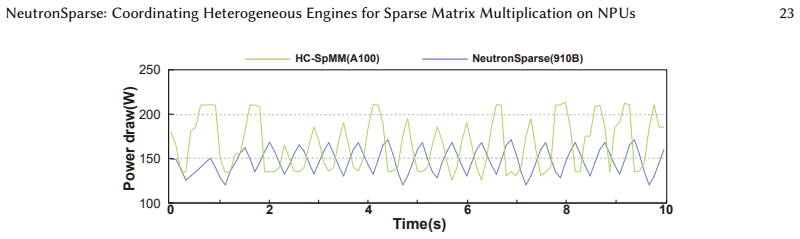 Figure 24