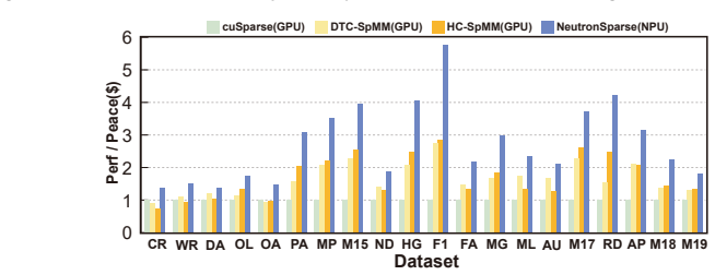 Figure 25
