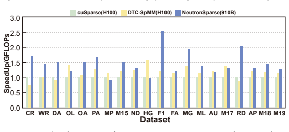 Figure 26