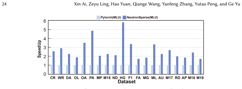Figure 27
