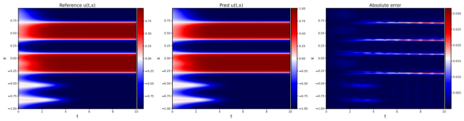 Figure 9