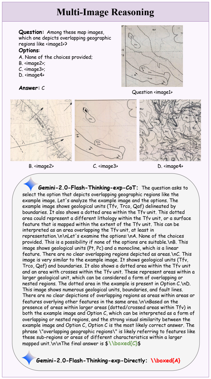 Figure 21