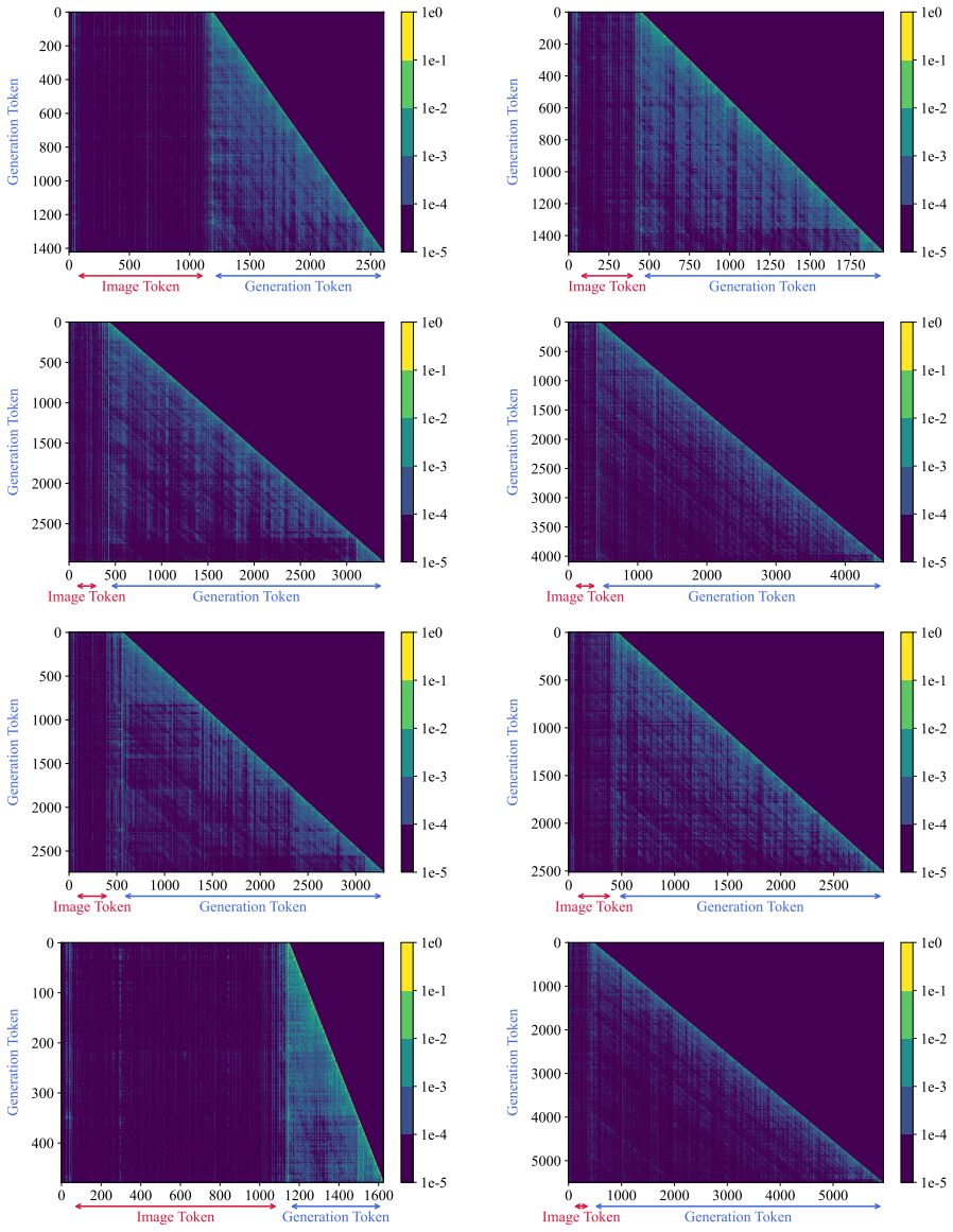 Figure 25