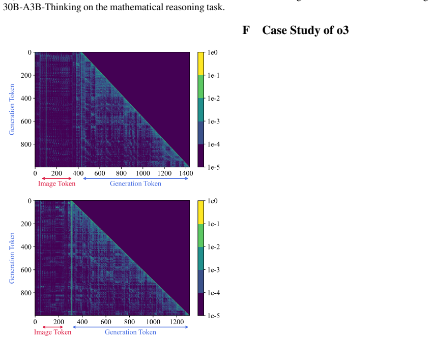 Figure 27