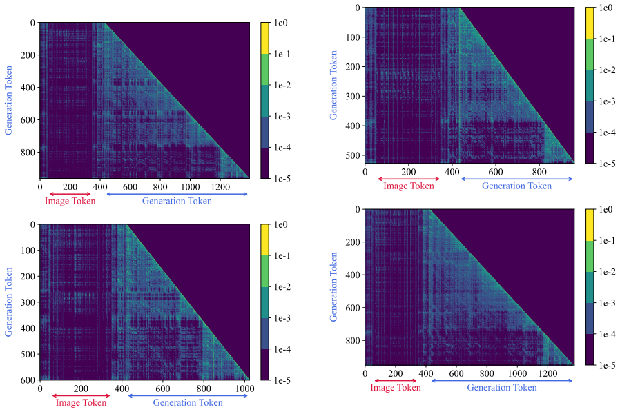 Figure 28