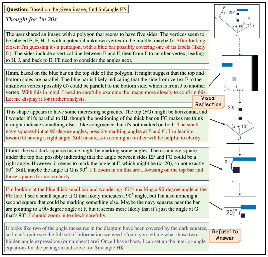 Figure 29