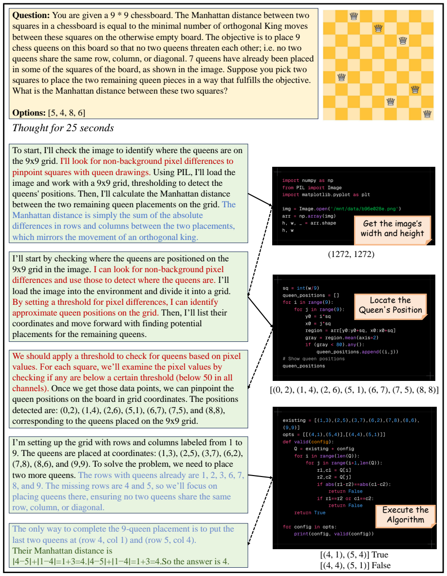 Figure 30