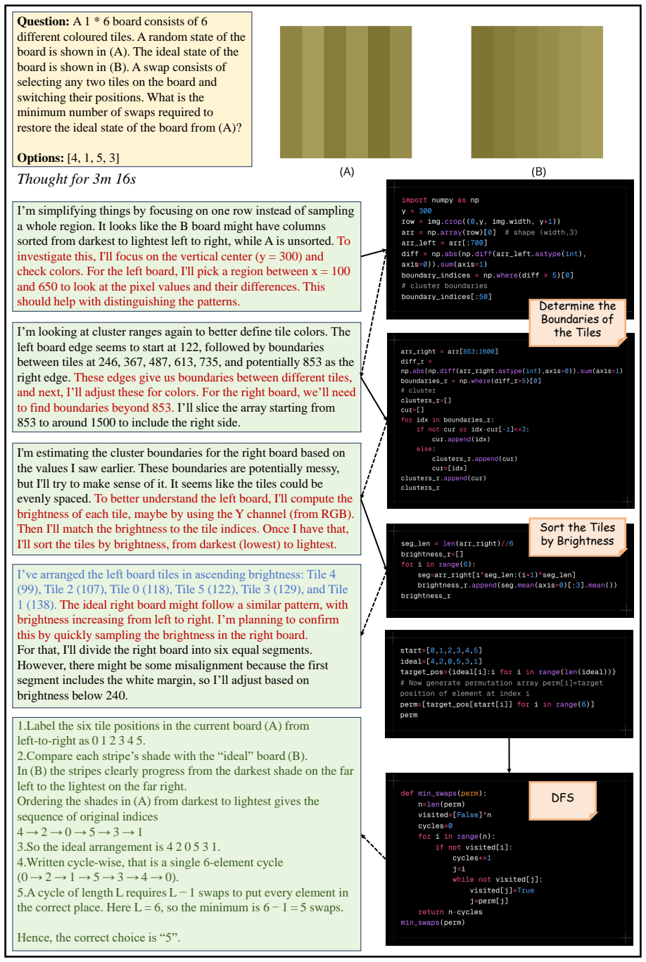 Figure 31