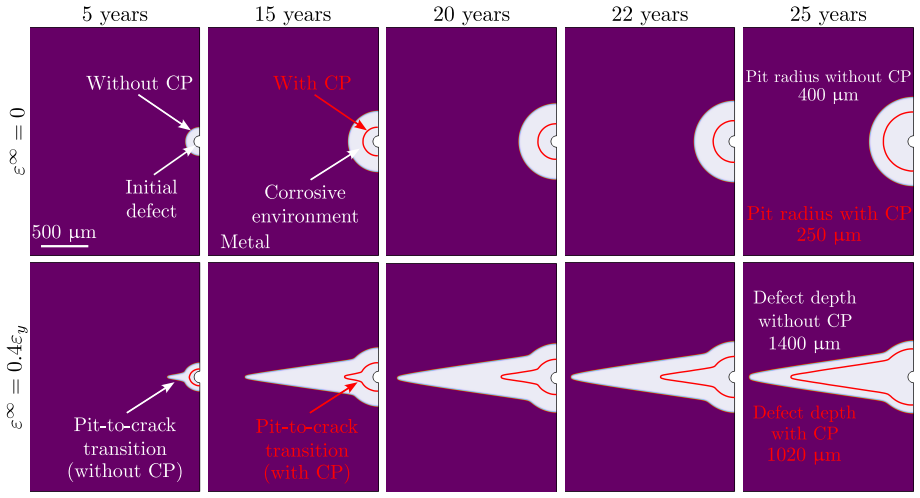Figure 15