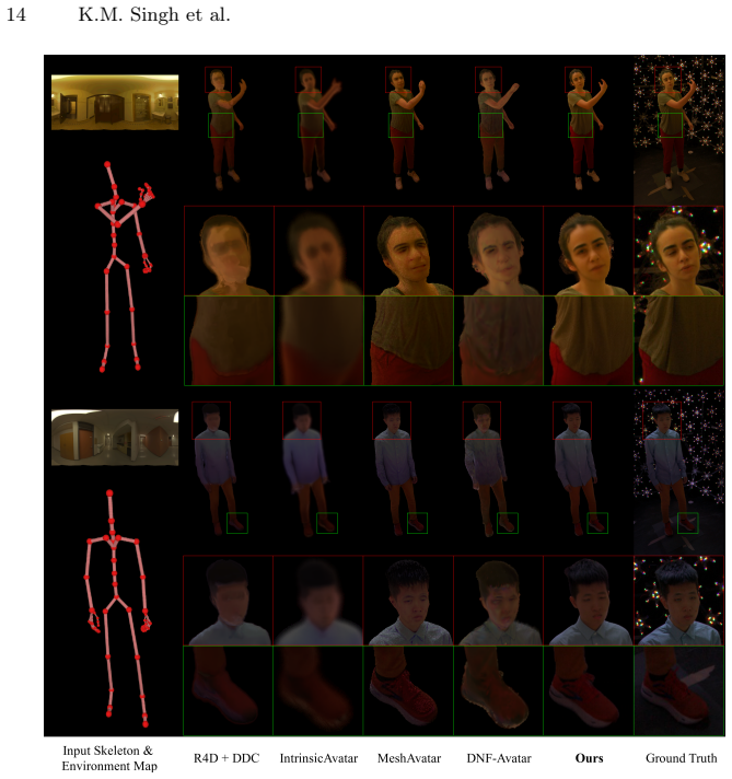 Figure 7