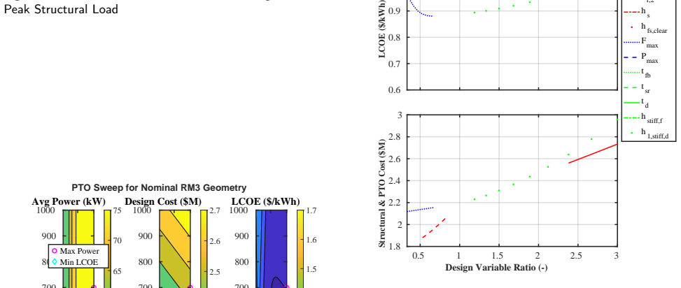 Figure 21