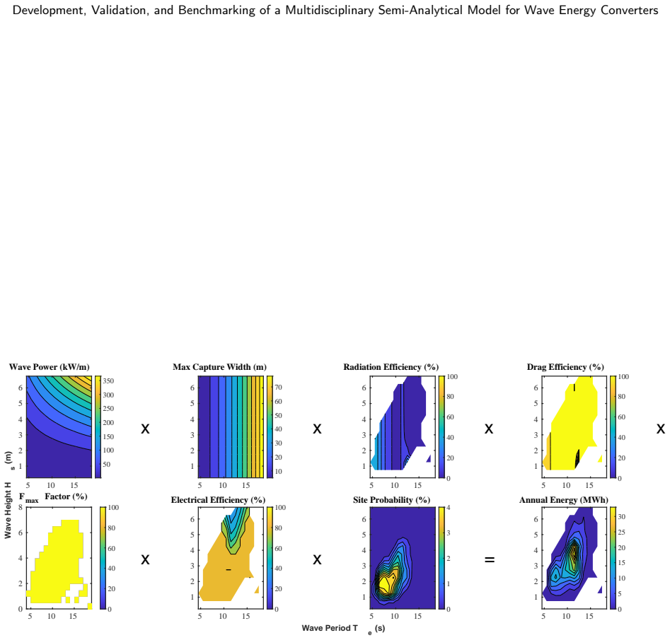 Figure 22