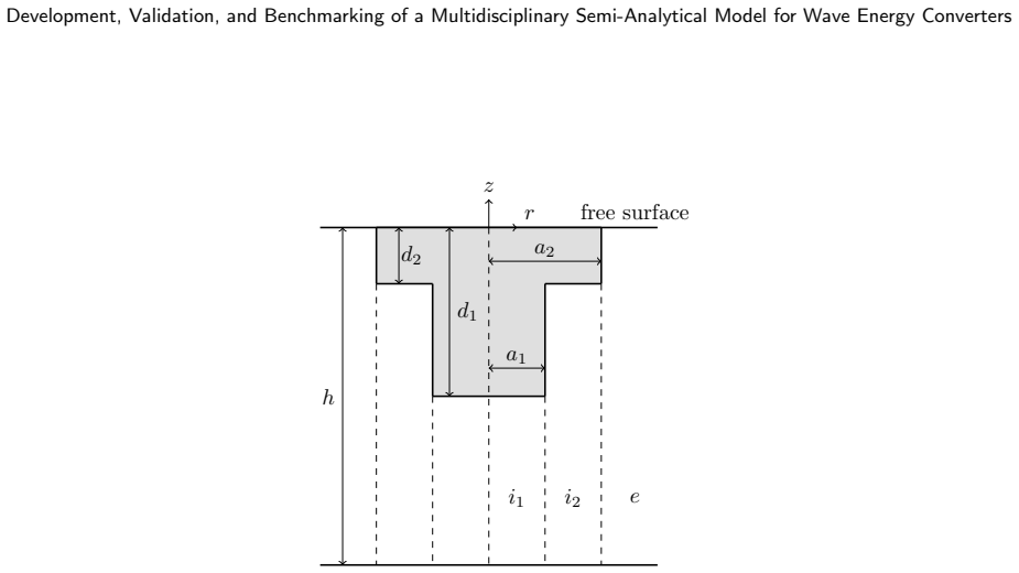 Figure 23